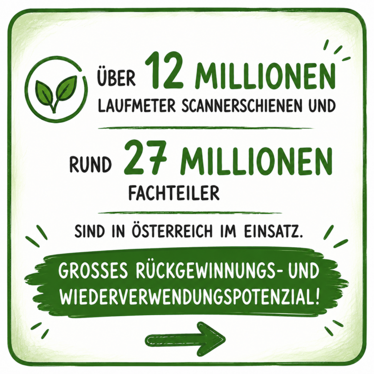 12 Mio Scannerschienen, 27 Mio Fachteiler