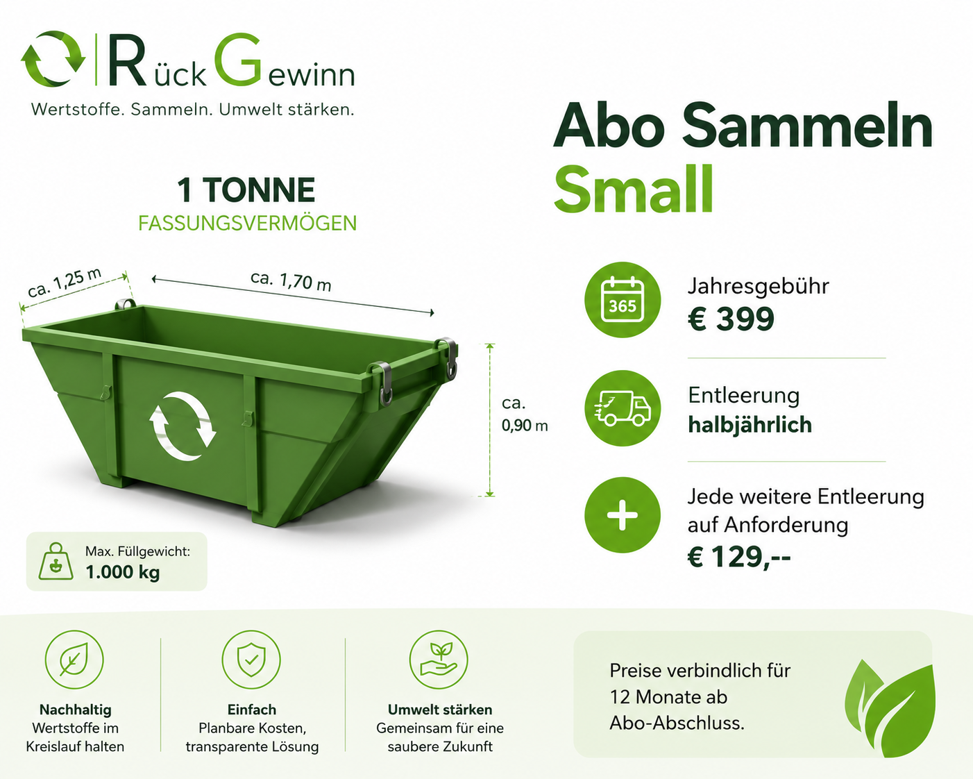 ABO Sammeln Small - RückGewinn
