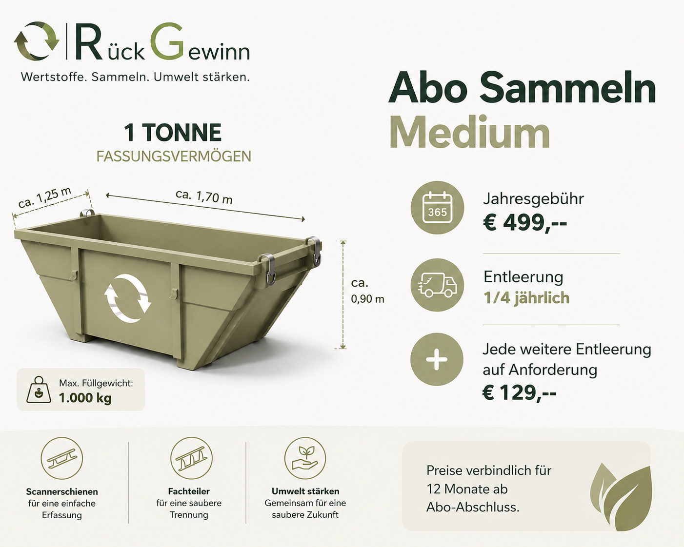 ABO Sammeln Medium - Rückgewinn